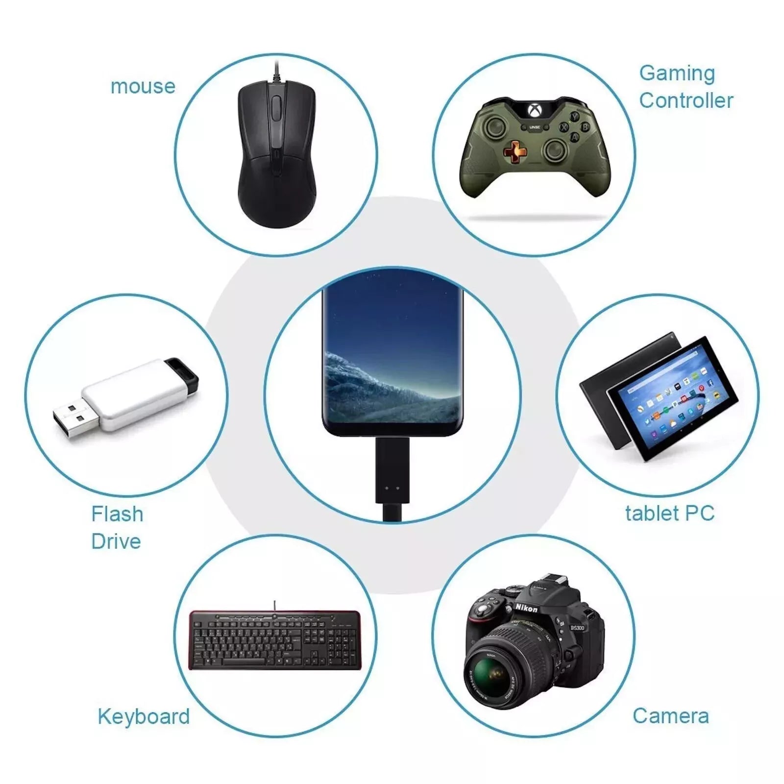 USB C Male OTG A Female, Type C to USB Data Connector Converter Cable Adapter
